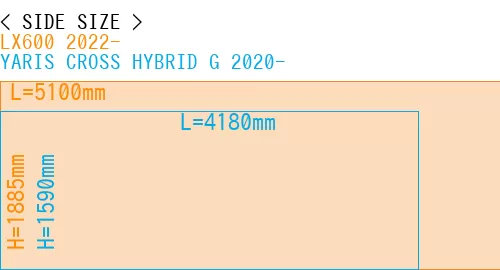 #LX600 2022- + YARIS CROSS HYBRID G 2020-